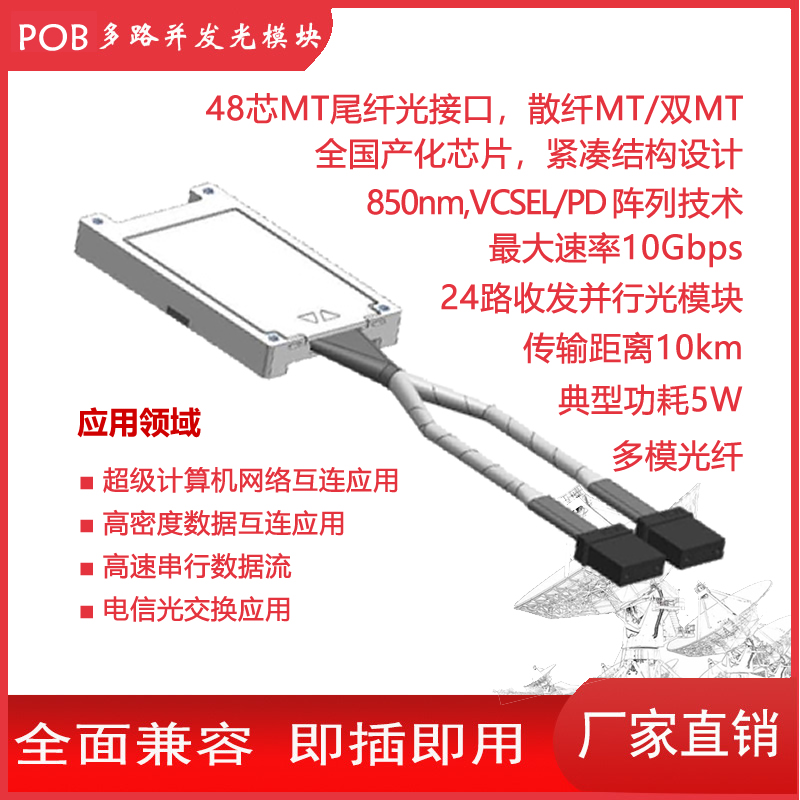 pob24路并行光模块详细参数与外观展示