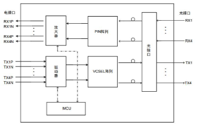2路收发并行LCC光模块原理框图